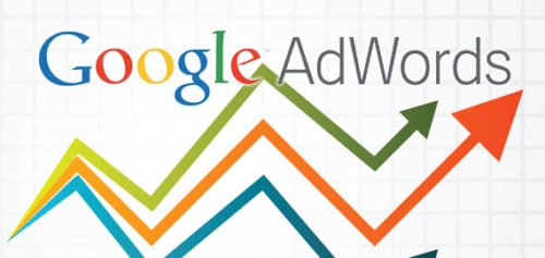 online marketing mit google adwords